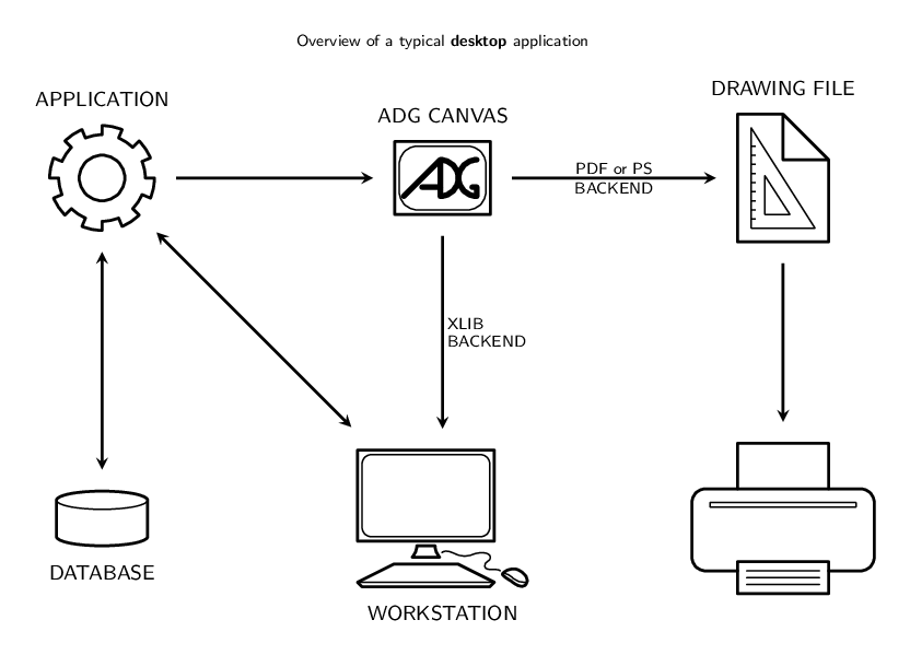 Struttura applicazione desktop