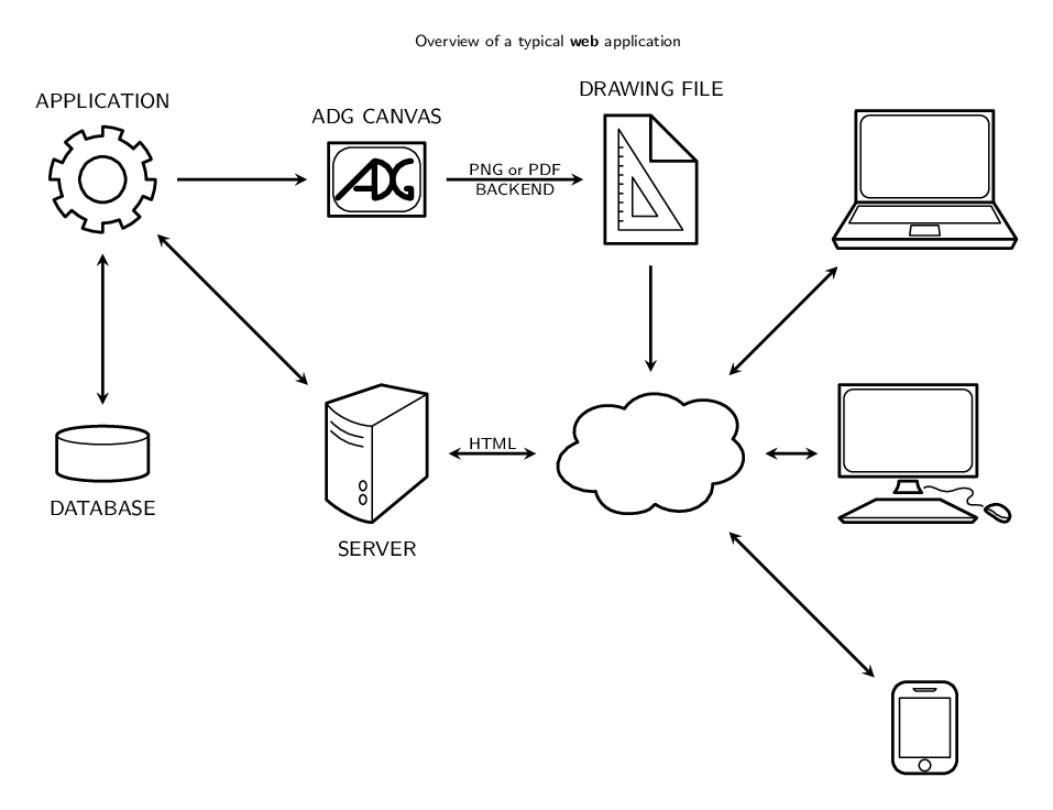 Struttura applicazione web